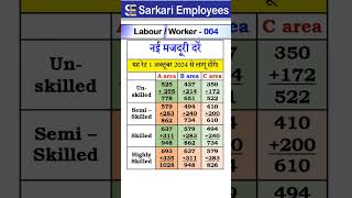 DW  004 Minimum Wage new Rates [upl. by Elocal756]