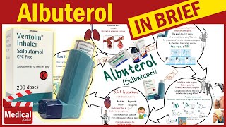 Albuterol Ventolin What Is Albuterol Inhaler Used For and How To Use Metered Dose Inhaler [upl. by Lever]