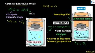 Applications of First Law of Thermodynamics  Adiabatic Process  sabaqpk [upl. by Vasyuta]