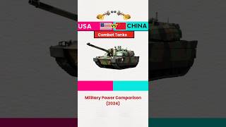 USA vs China Military Power Comparison 2024  militarypower shortvideo [upl. by Airegin773]