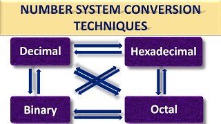 Number System Conversion Techniques Very EasyFast Decimal BinaryOctal Hexadecimal Info pack [upl. by Winna153]