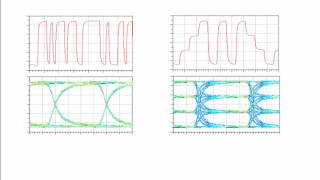 How to Use a SERDES Channel Simulator for PAM4 Simulations and Analysis [upl. by Nylecyoj]