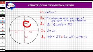 Perímetro de una circunferencia unitaria [upl. by Ajnot61]