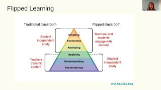 Exploring students perceptions of an online presessional using flipped learning Paula Villegas [upl. by Ekez]