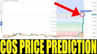 CONTENTOS CRYPTO  Price Prediction for COS COIN Token Price Increasses Today 200 [upl. by Airtemad922]