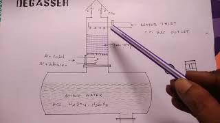 What is degasser in water treatment plantDM plant [upl. by Glimp]