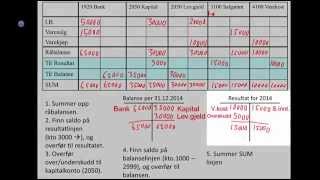 Avslutning av regnskap  oppsett av resultat og balanse [upl. by Clellan]