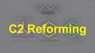 C2 Reforming SL IB Chemistry [upl. by Kathleen570]