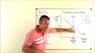 The Phillips Curve Part 5 The Actual amp Expected Inflation Rate [upl. by Coheman472]