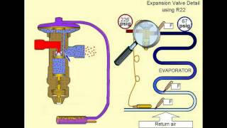 TXV Basics  HVAC Training  HVAC Training Solutions [upl. by Cherian]