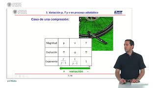 Regla nemotécnica para deducir fácilmente la ecuación de las adiabáticas reversibles en un   UPV [upl. by Ahsiled]