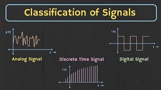 Conditions for Existence of Fourier Series Dirichlet Conditions [upl. by Michella]