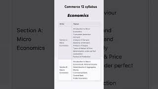 Class 12 BSEB commerce syllabus 2025  BSEB class 12 commerce exam syllabus [upl. by Ahtela]