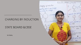 CHARGING BY INDUCTION ELECTROSTATICS PART 4 IN TAMIL [upl. by Ozneral]