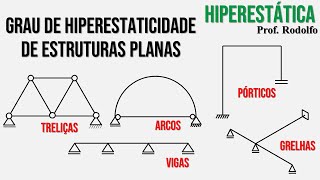 HIPERESTÁTICA 22  Grau de Hiperestaticidade de Estruturas Planas [upl. by Julee]