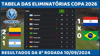 Tabela de Classificação das Eliminatórias da Copa do Mundo 2026 Paraguai 1 x 0 Brasil hoje [upl. by Vitalis]