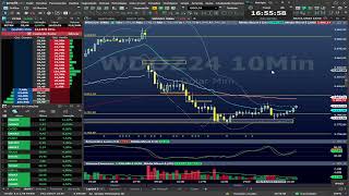 Day Trade e Swing Trade AO VIVO MyCAP  04112024 [upl. by Cesare364]