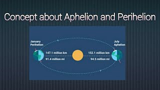 CONCEPT ABOUT APHELION AND PERIHELION IN BENGALI [upl. by Groark215]