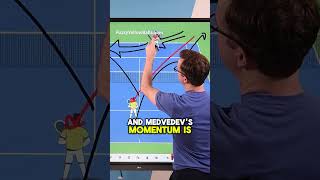 Novak Djokovic plays a weird point vs Medvedev [upl. by Oremar]