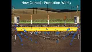 How Cathodic Protection Works [upl. by Erskine]