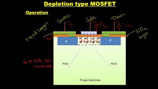 Depletion Type MOSFET [upl. by Ennasor]