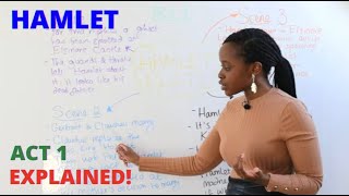 Hamlet in 5 Minutes  Hamlet Act 1 by William Shakespeare  A Level English Revision Summary [upl. by Mloc868]