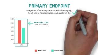 Canadian Perspectives on the ACC 2023  TRILUMINATE Trial [upl. by Le]