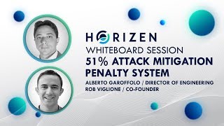 51 Attack Mitigation Penalty System by Horizen [upl. by Laise]