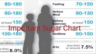 Blood Sugar Level Chart [upl. by Aelat]