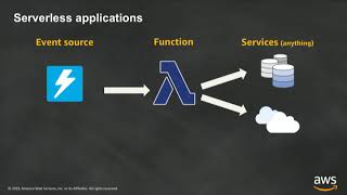 Introduction to AWS Lambda amp Serverless Applications [upl. by Ximena]