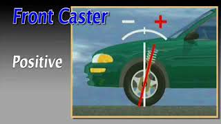 suspension caster working full animation [upl. by Tikna]