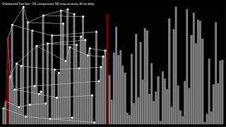 Sound of Sorting mod Unbalanced Tree Sort  tree visual [upl. by Akino]