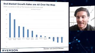 A Metals Outlook for 2024 [upl. by Maighdlin]