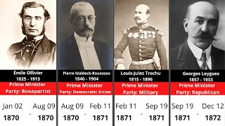 Timeline of Prime Ministers of France [upl. by Yonit]