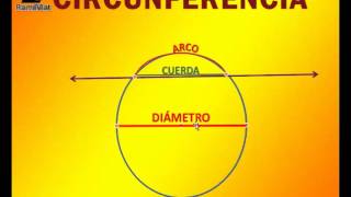 Circunferencia Lineas Notables [upl. by Ramo897]