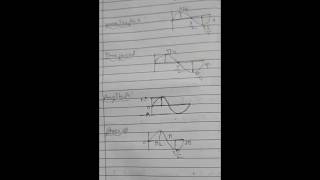 maths  Amplitude Period  Phase Shift Graph of trigonometric function basicmathssolutions510 [upl. by Nitsrek997]