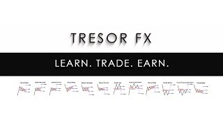 Trend Range Scalping and Breakouts Learn to trade Forex with TRESORFX [upl. by Asyram15]