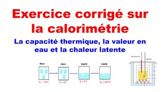 Exercice corrigé  Calorimétrie la capacité thermique la valeur en eau et la chaleur latente [upl. by Annahsat]