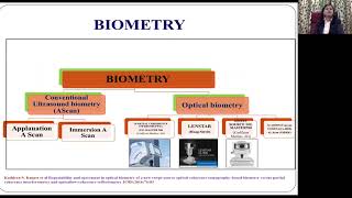 Lecture Update on Pediatric Ocular Biometry and IOL Power Calculations Dr Neelam Pawar [upl. by Aniv]