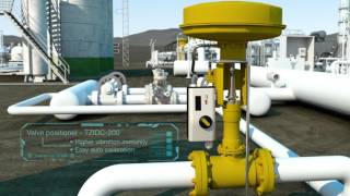 Oil amp Gas Measurement and Automation Made Easy [upl. by Nesyaj]