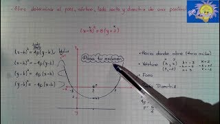 🧲 Cómo determinar el vértice foco directriz y lado recto en una parábola  Juliana la Profe [upl. by Schoenberg]