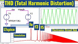 How to measure Total Harmonic Distortion in LTSpice [upl. by Acnaib]