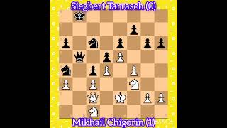 Mikhail Chigorin vs Siegbert Tarrasch  French Defence 1893 chess [upl. by Salohcin]