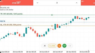 997 USD Tp Hit In Forex Gold Trading On Metatrader 5 [upl. by Deane]