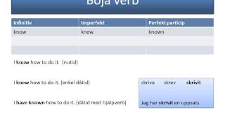 Oregelbundna verb i engelskan [upl. by Solana]