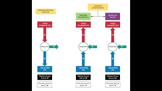 Principios de funcionamiento de máquinas térmicas [upl. by Tteve]