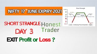 Nifty Short Strangle Option Strategy  Day 3  17JUNE Expiry  2021  Honest Trader తెలుగు [upl. by Sirovart116]