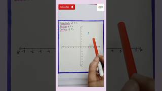 Coordinates abscissa and ordinate shorts mathsbyjass cartesianplane [upl. by Eelesor202]