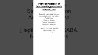 Pathophysiology of functional hypothalamic amenorrhea [upl. by Deborah]