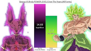 Beerus VS Broly POWER LEVELS Over The Years All Forms [upl. by Fogarty]